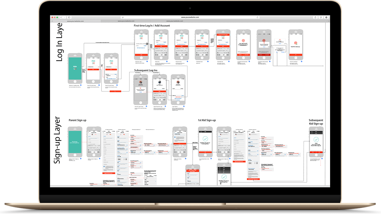 dojo-wireframe