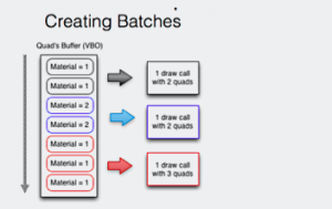 Creating Batches