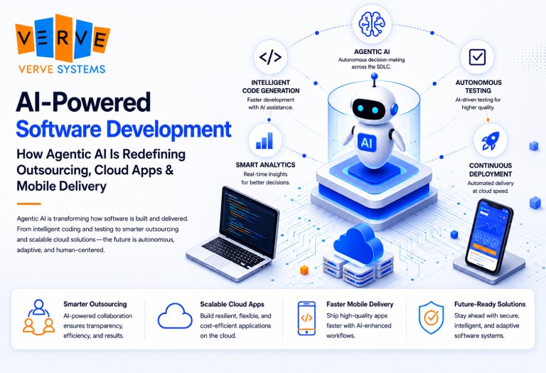 AI-Powered Software Development in 2026: How Agentic AI Is Redefining Outsourcing, Cloud Apps & Mobile Delivery