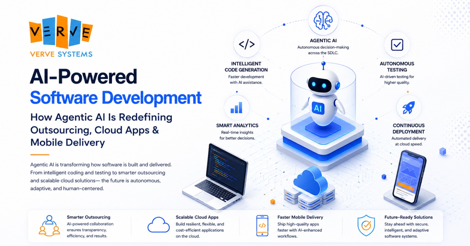 AI-Powered Software Development